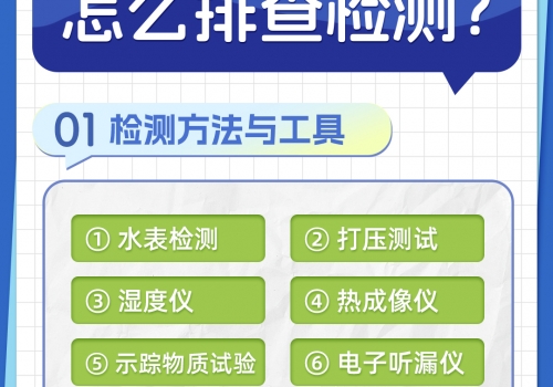 恒久分享-房屋暗管漏水應(yīng)該怎么檢測排查？